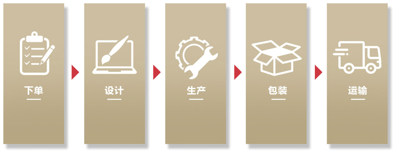 丰美氏